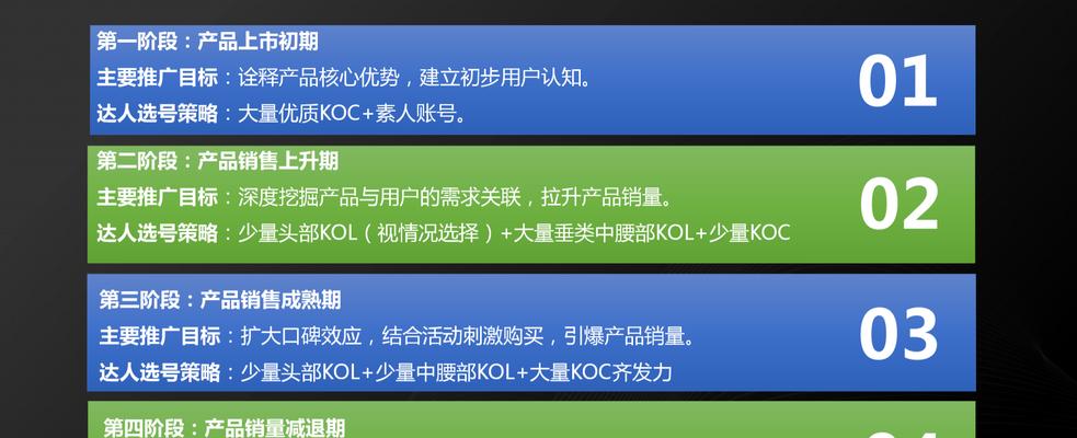 如何制作网站推广？网站推广的常见问题有哪些？