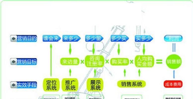 江门网站如何推广？有哪些有效的推广策略？