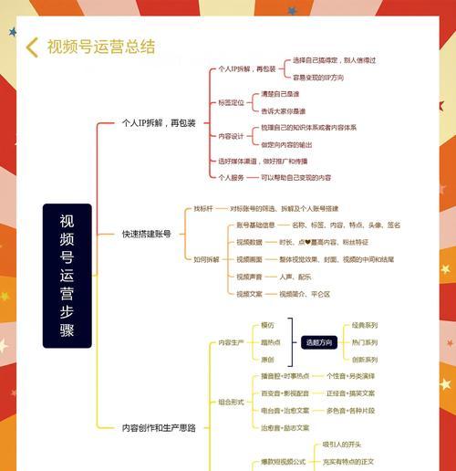 如何运营网站推广？有效策略和常见问题解答？
