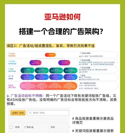 如何推广亚马逊网站？有效策略和常见问题解答？