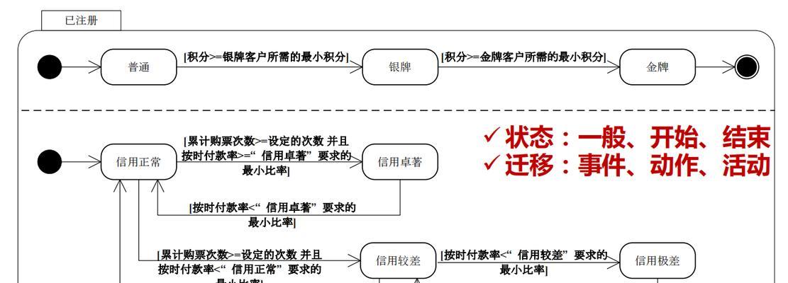 需求分析推荐网站怎么做？如何选择合适的推荐系统？