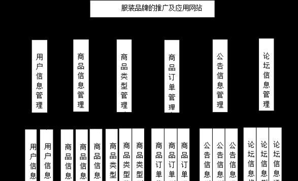 如何做服装网站推广销售？有哪些有效策略和常见问题解答？