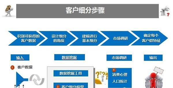 网站搭建好后怎么做分析？分析网站性能和用户行为的步骤是什么？