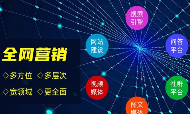 公司网站怎么准备营销？营销前需要了解哪些常见问题？