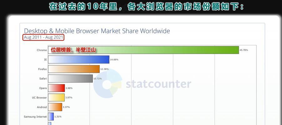 初学者html开发工具有哪些？如何选择适合自己的工具？
