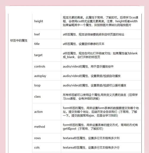 初学者html开发工具有哪些？如何选择适合自己的工具？