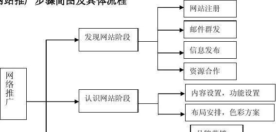 二级域名网站如何推广？有哪些有效的推广策略？