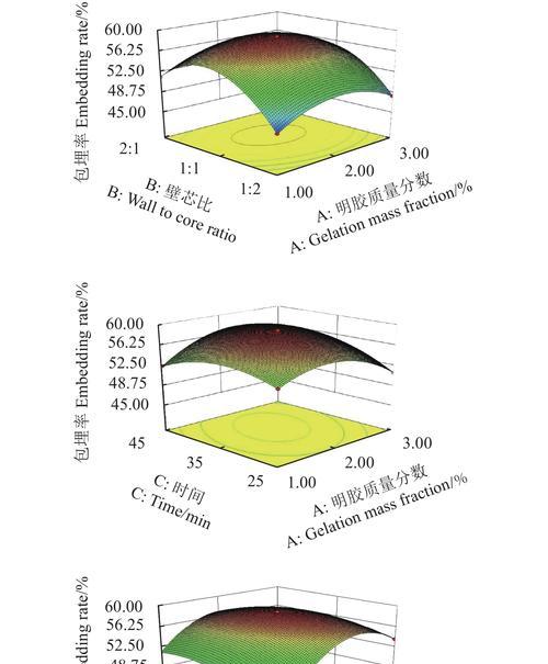 什么叫做响应式设计？如何实现网站的响应式布局？