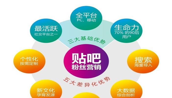 线上营销网站怎么推广的？有哪些有效策略？