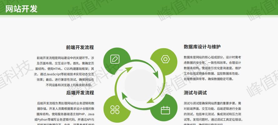 在线营销网站怎么做？如何提高转化率和用户参与度？