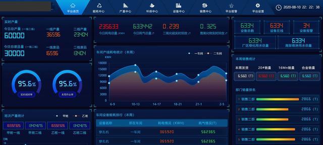 内部材料网站怎么做分析？如何进行有效的网站内容分析？
