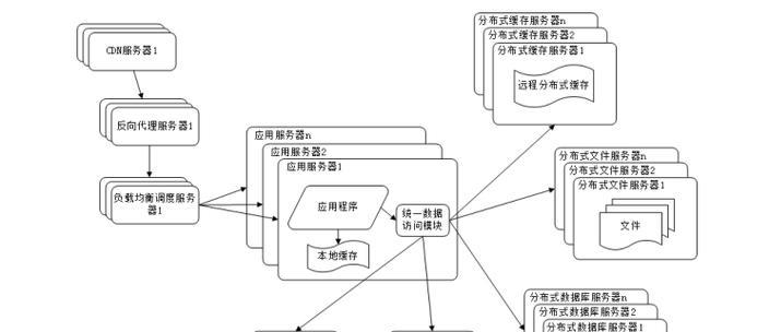 人力网站分析怎么做？分析步骤和常见问题解答？