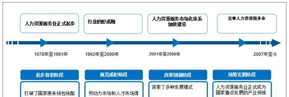 人力网站分析怎么做？分析步骤和常见问题解答？