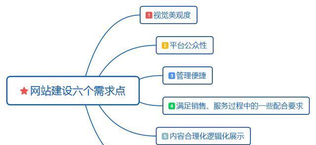 人力网站分析怎么做？分析步骤和常见问题解答？