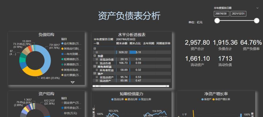 夜读网站背景分析怎么写？分析方法和步骤是什么？