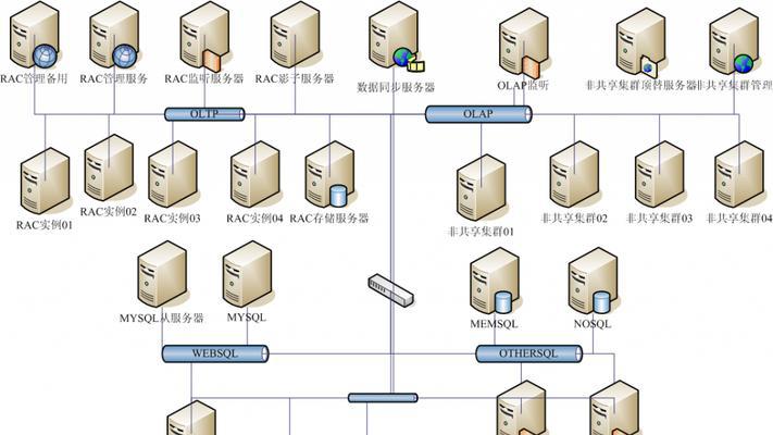 PHP架构下网站数据库如何编写？常见问题有哪些？