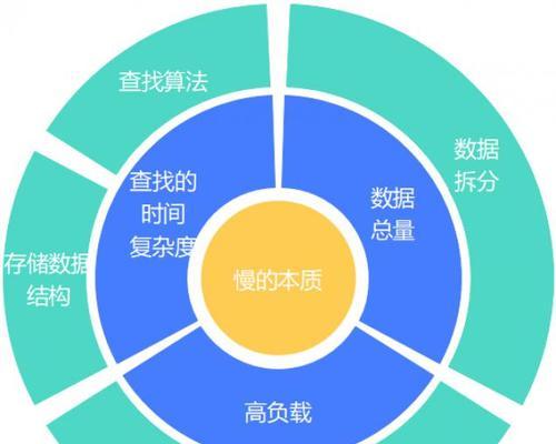 营销网站优化怎么做的快？有哪些快速提升排名的技巧？