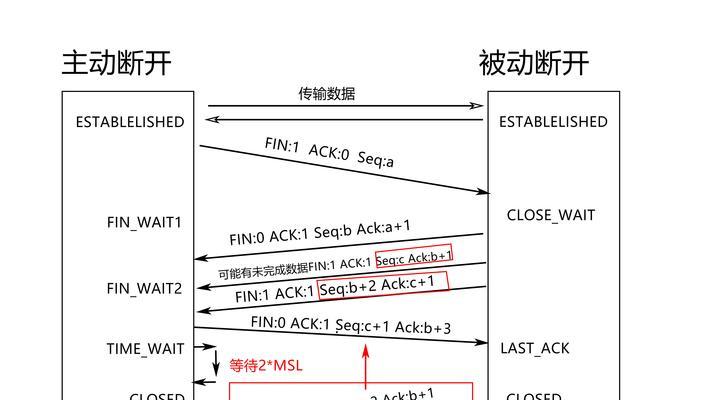 Wireshark分析网站协议的步骤是什么？遇到问题如何解决？