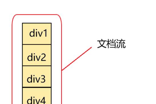 如何将css添加到html中？有哪些常用方法？
