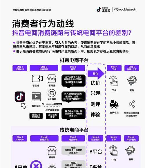 电子商务网站如何推广？有哪些有效的推广策略？