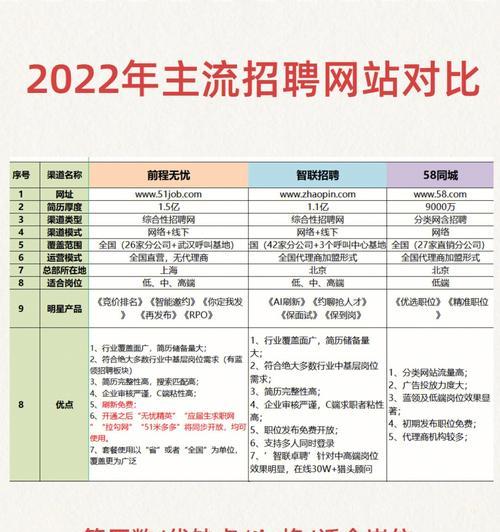 招聘网站危机分析怎么写？如何有效应对招聘网站的危机？