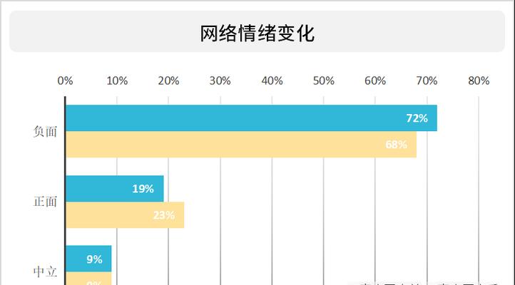 招聘网站危机分析怎么写？如何有效应对招聘网站的危机？