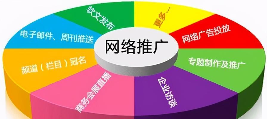 地方招聘网站如何推广？有效策略有哪些？