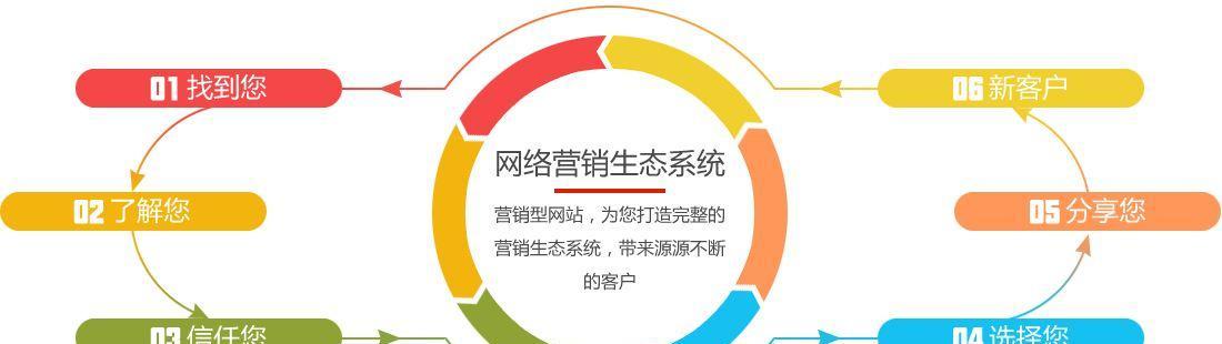 营销推广网站选址时应考虑哪些因素？如何确保选对地址？