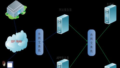 报业网站架构图怎么画？需要考虑哪些要素？