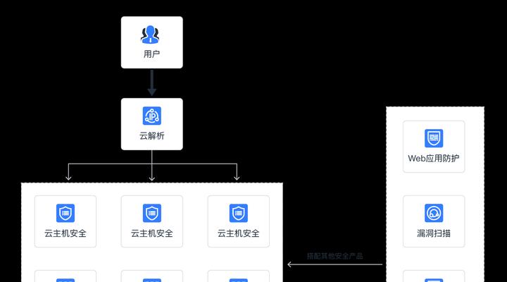 报业网站架构图怎么画？需要考虑哪些要素？