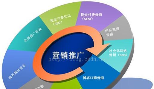 营销网站怎么运营好？运营策略和技巧有哪些？