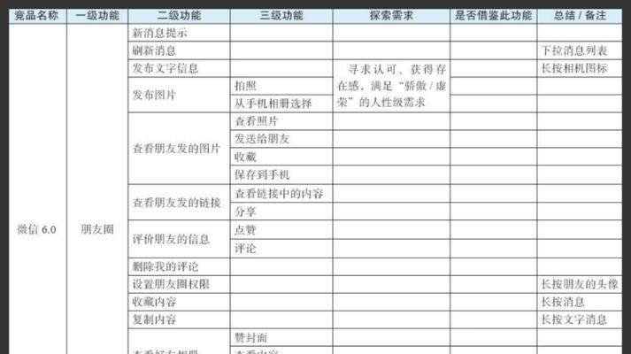 微信网站竞品分析怎么做？如何深入分析竞争对手？