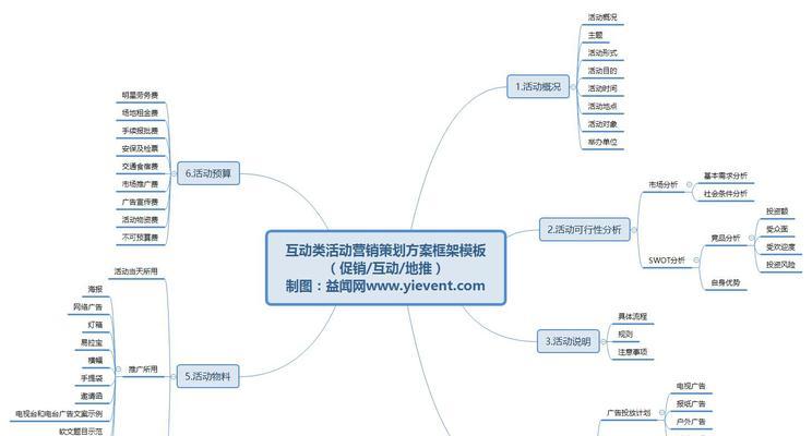 怎么写活动营销方案网站？网站活动策划有哪些常见问题？