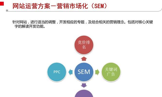 怎么写活动营销方案网站？网站活动策划有哪些常见问题？