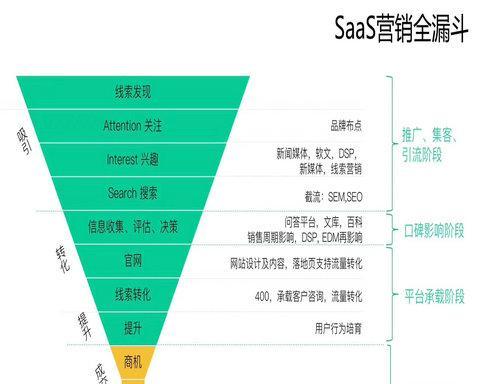 营销网站怎么提升品质度？有哪些有效策略？