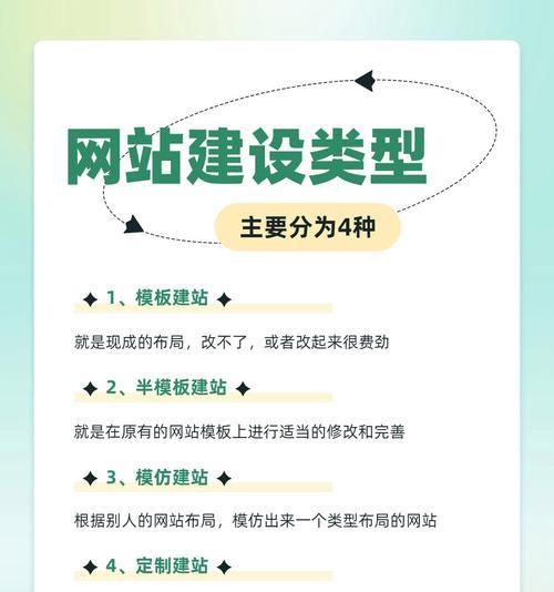 网站类型分析怎么写的？如何根据功能和服务进行有效分析？