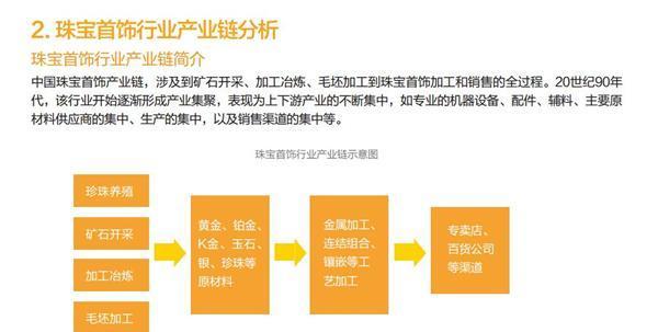 饰品网站市场分析怎么写？如何进行有效的市场分析？
