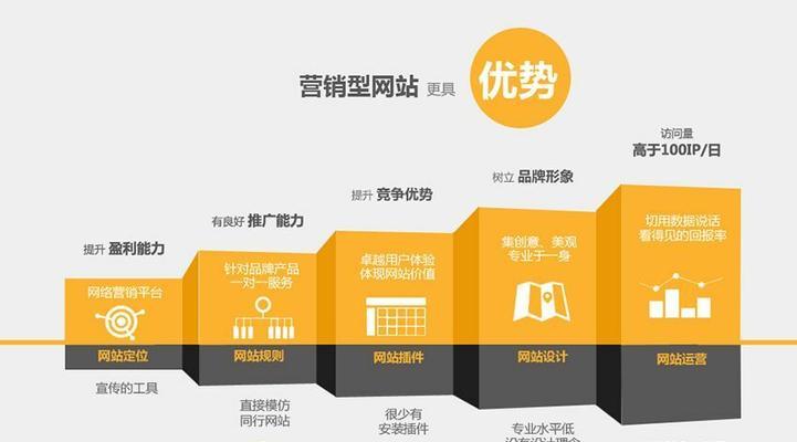 如何制作好用的网站推广？有哪些步骤和技巧？