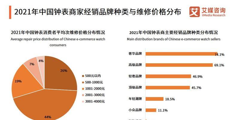 网站等级现状调查分析怎么写？如何进行有效的网站等级分析？