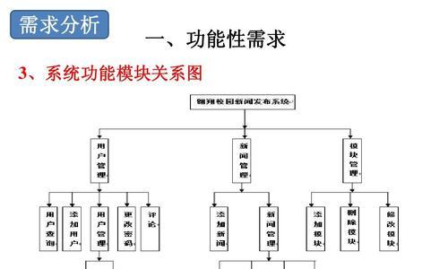 网站类型怎么分析？如何根据功能和服务确定网站类型？