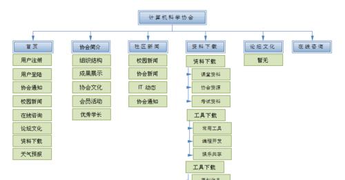 网站生成系统怎么做分析？分析网站生成系统的步骤是什么？