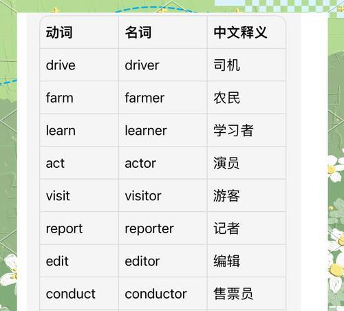 学习HTML需要记住哪些专业单词？
