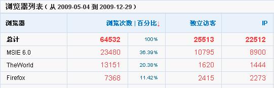 网站怎么刷来路关键词？有效提升SEO排名的方法是什么？