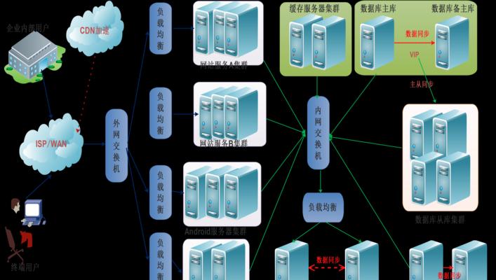 企业网站架构搭建图片怎么做？需要遵循哪些步骤和技巧？