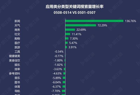 怎么看网站内的关键词？网站关键词分析有哪些技巧？
