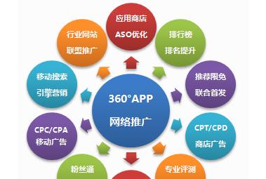 手机app网站如何推广应用？有哪些有效的推广策略？