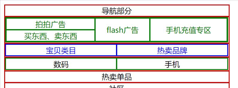 HTML5表单控件标签写法有哪些常见问题？如何正确使用？