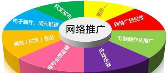 如何推广艺术类网站？有效策略和常见问题解答？