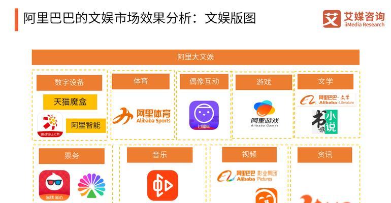 阿里网站优劣分析怎么写？如何全面评估其功能与服务？