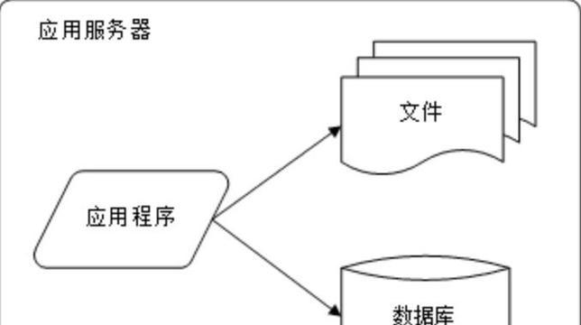 网站架构和代码怎么写？如何优化以提高SEO效果？